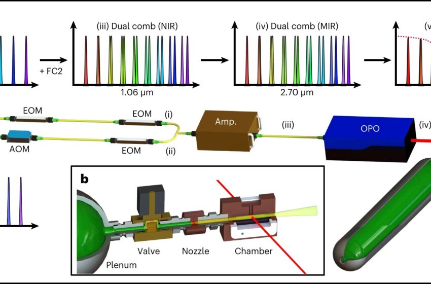  Un nouveau peigne de fréquence peut identifier des molécules dans des instantanés de 20 nanosecondes