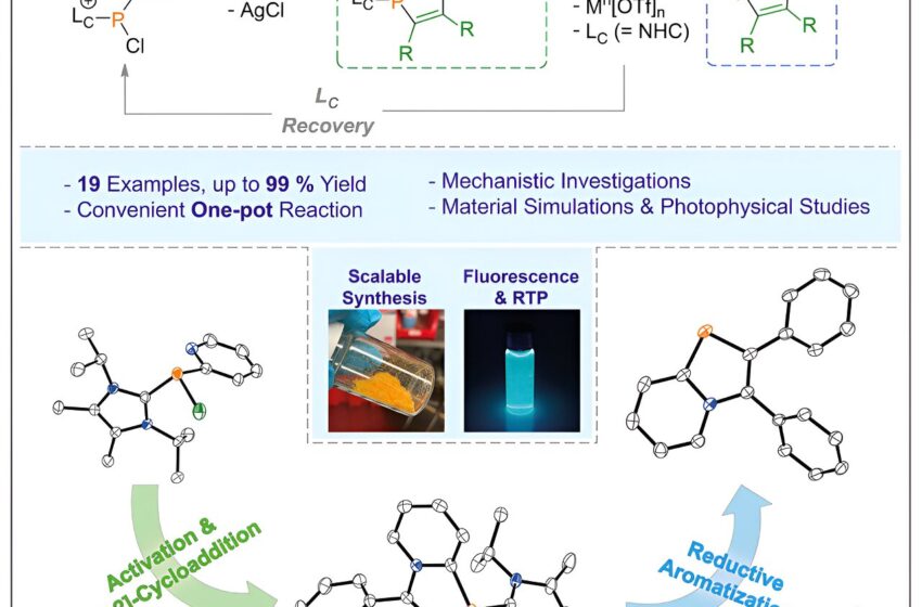  Composants optoélectroniques innovants au phosphore