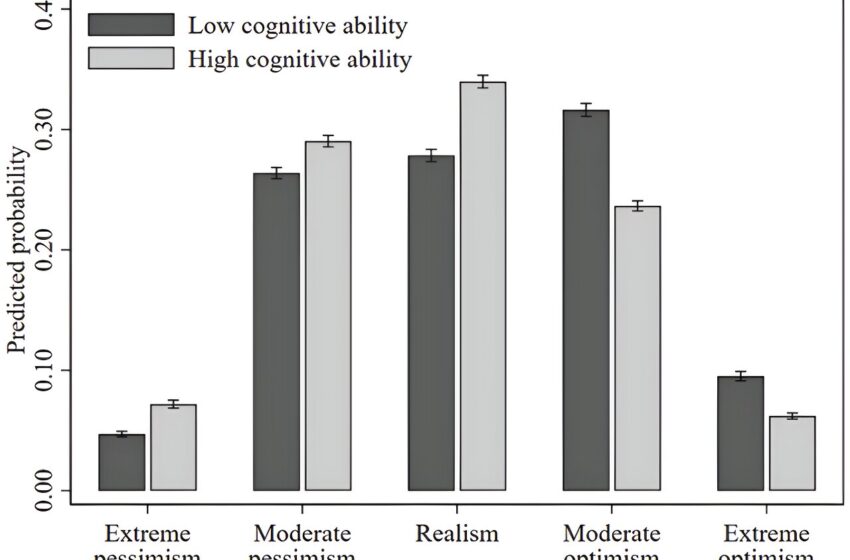  Des niveaux plus élevés d’optimisme financier associés à des niveaux plus faibles de capacités cognitives