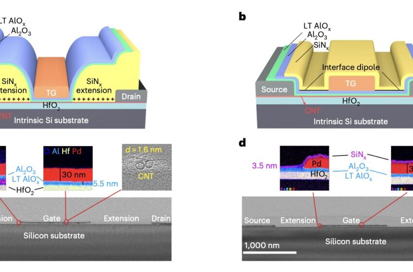  MOSFET à base de nanotubes de carbone dopés à l’aide d’une technique évolutive