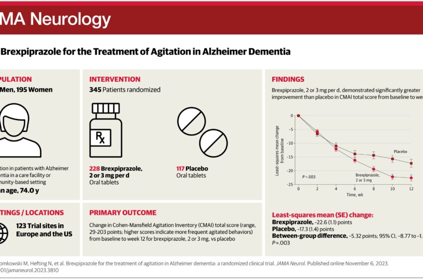  Un chercheur trouve de l’aide pour l’agitation associée à la maladie d’Alzheimer grâce à un nouveau traitement approuvé par la FDA
