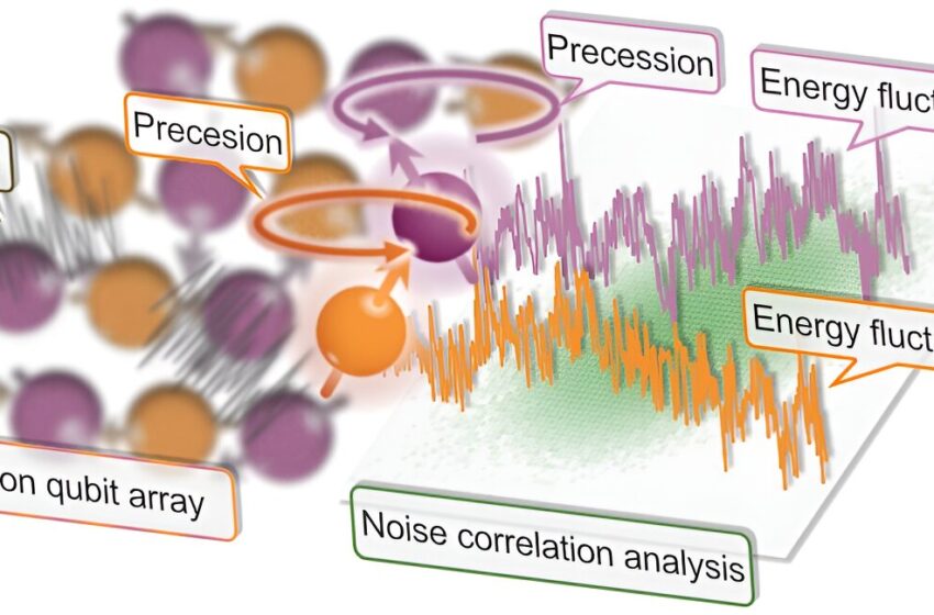  Une étude observe de fortes corrélations de bruit entre les qubits de silicium