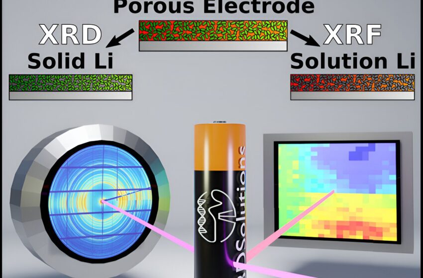  Une nouvelle méthode suit les processus physiques à l’intérieur des parties liquides et solides des batteries Li-ion