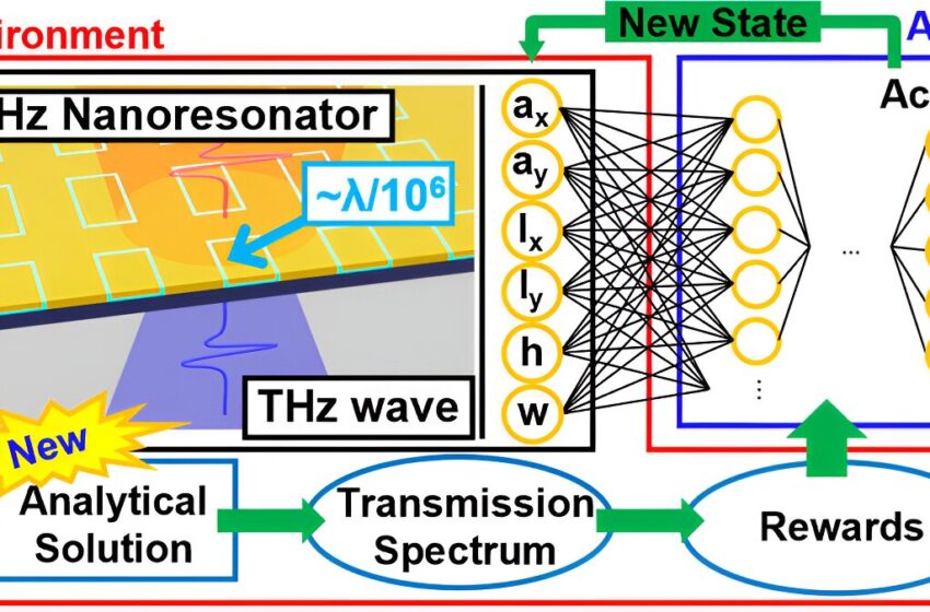  Une technologie révolutionnaire amplifie les ondes térahertz pour la communication 6G