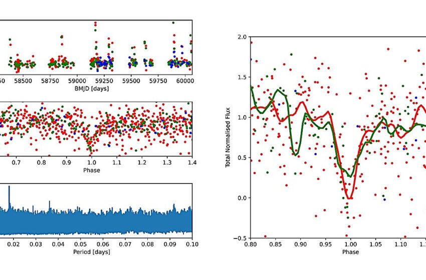  Zwicky Transient Facility détecte quatre binaires ultracompacts