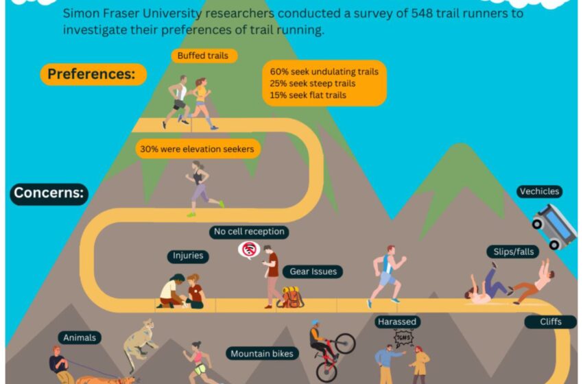 La peur des attaques et l’absence de signal téléphonique dissuadent les femmes de courir sur sentier, selon une étude