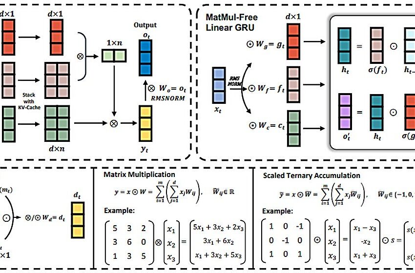  Les ingénieurs logiciels développent un moyen d’exécuter des modèles de langage d’IA sans multiplication matricielle