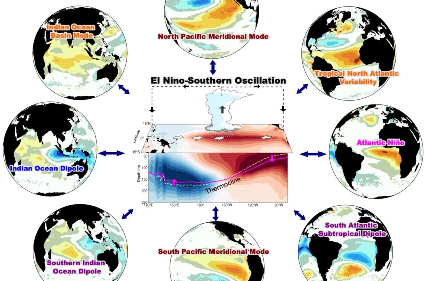  Les prévisions El Niño étendues à 18 mois avec un modèle basé sur la physique