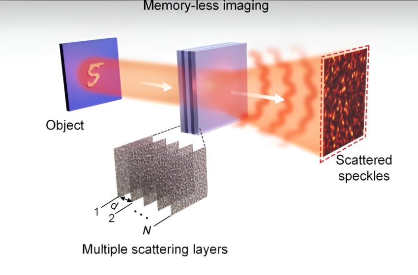  Les réseaux de neurones optiques convolutifs annoncent une nouvelle ère pour l’imagerie par l’IA