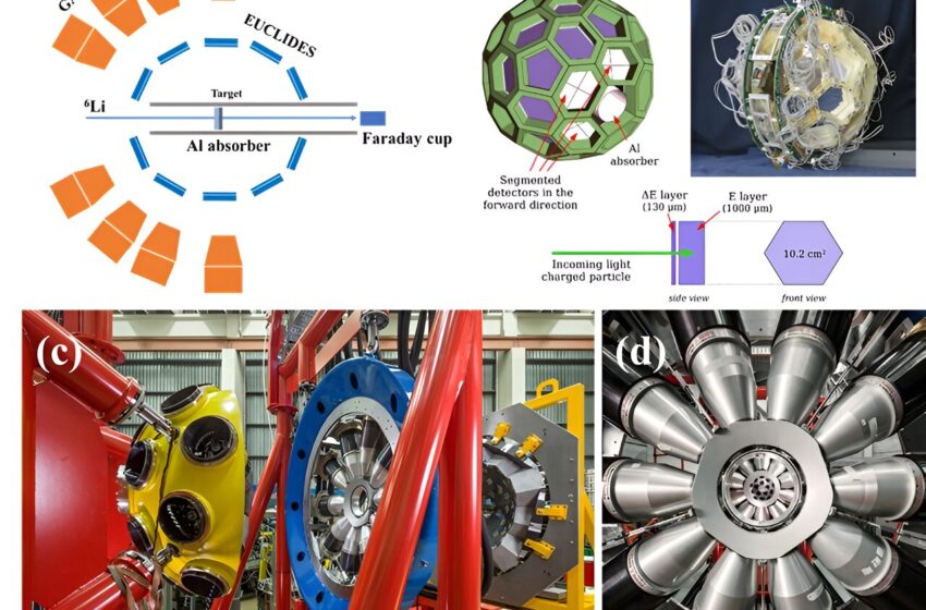  Un mécanisme clé dans la dynamique des réactions nucléaires promet des progrès en physique nucléaire