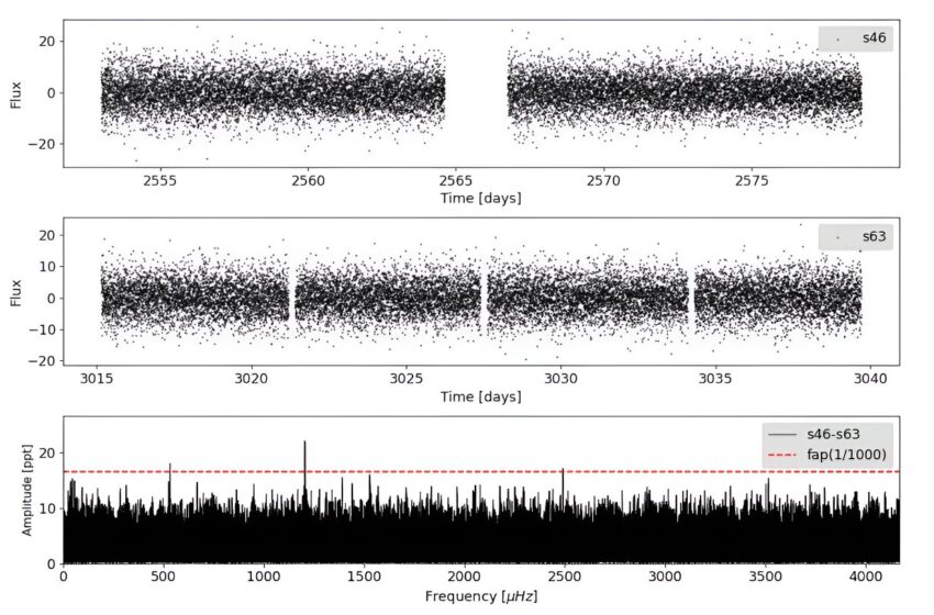  Des astronomes détectent des dizaines de nouvelles naines blanches pulsantes