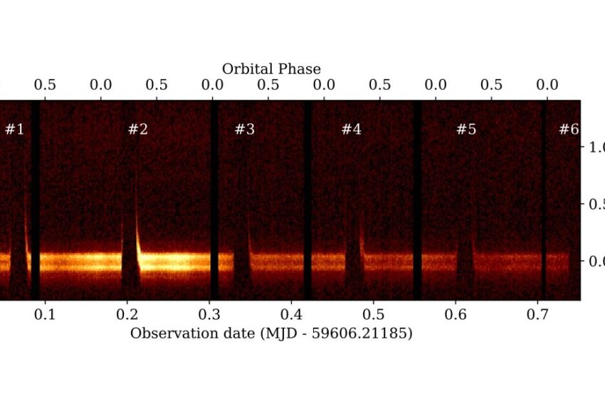  Des astronomes observent les éclipses du pulsar PSR J0024−7204O