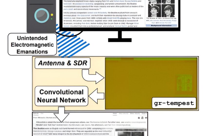  Des chercheurs en sécurité révèlent qu’il est possible d’écouter les câbles HDMI pour capturer les données de l’écran de l’ordinateur