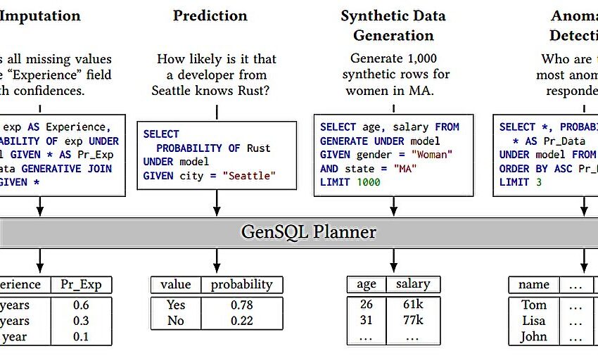  Des chercheurs introduisent l’IA générative pour analyser des données tabulaires complexes