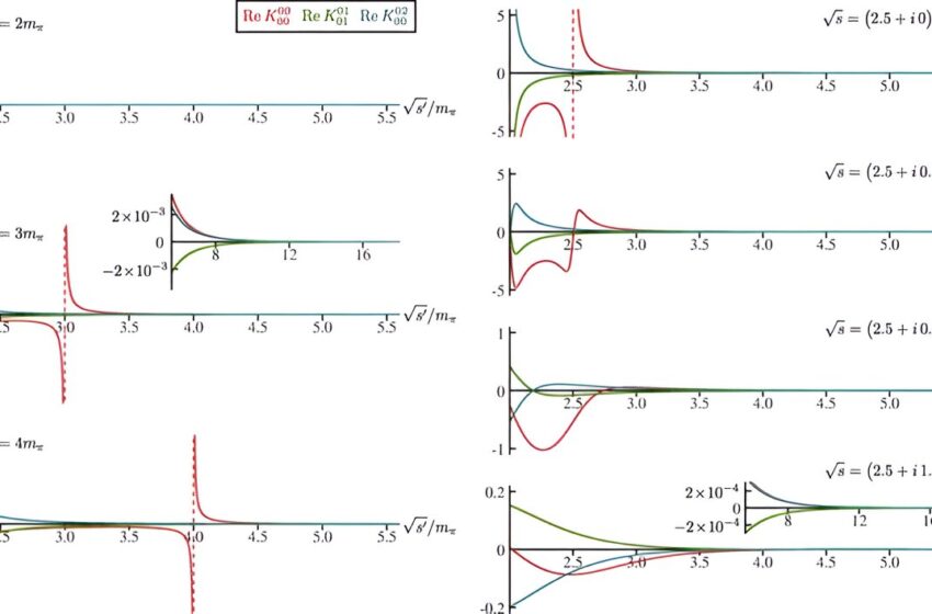  Des physiciens mettent en commun leurs compétences pour mieux décrire la particule instable du méson sigma