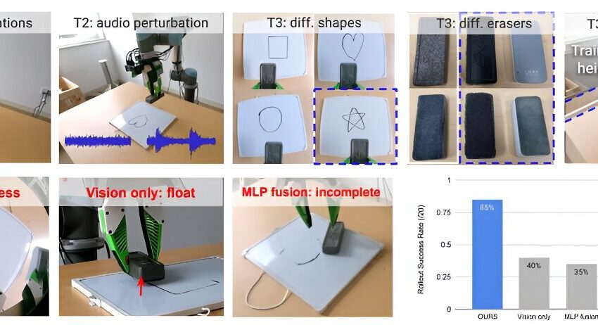  L’ajout de données audio lors de la formation des robots les aide à faire un meilleur travail