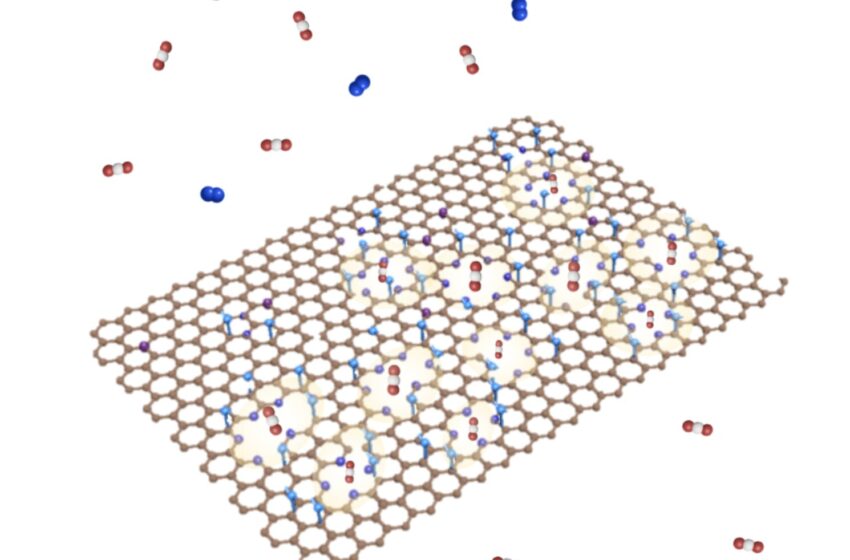  Les membranes de graphène à haute sélectivité améliorent l’efficacité de la capture du CO₂