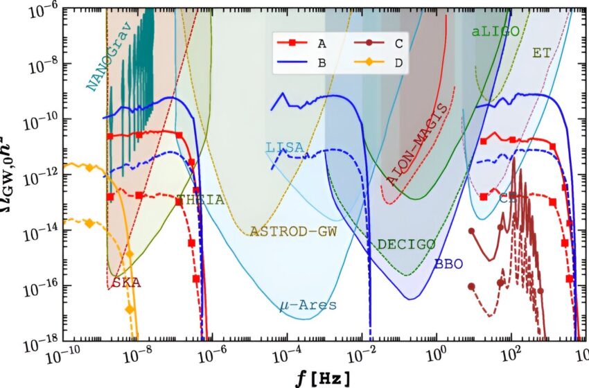  Un chercheur explique comment les ondes gravitationnelles laissent entrevoir la matière noire et les mystères du Big Bang