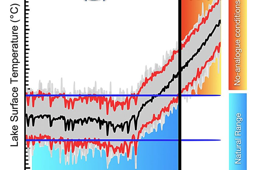  Un réchauffement sans précédent menace les lacs de la Terre et leurs écosystèmes