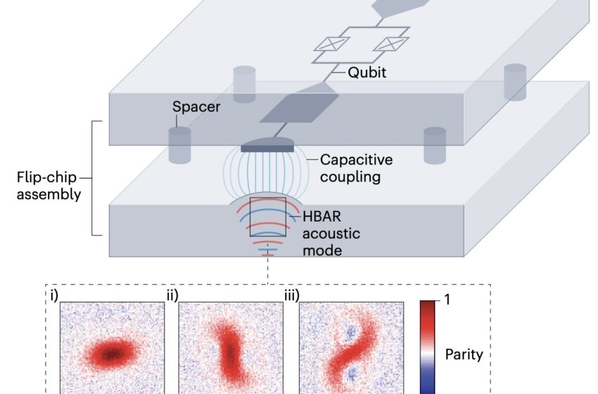  Une nouvelle approche pour réaliser la compression mécanique quantique