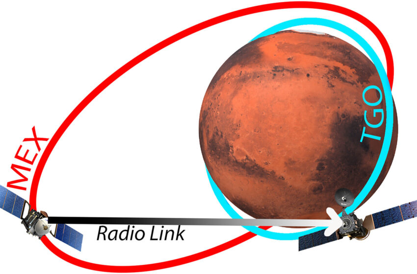  Une technologie réutilisée pour sonder de nouvelles régions de l’atmosphère de Mars