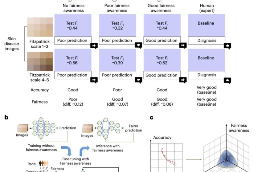  Comment le matériel contribue à l’équité des réseaux neuronaux artificiels