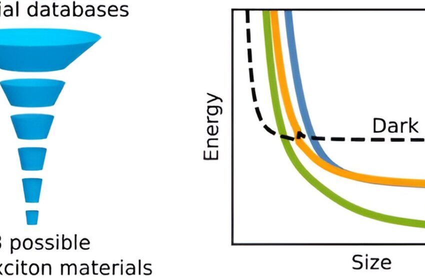  Des scientifiques identifient une nouvelle classe de nanocristaux semi-conducteurs