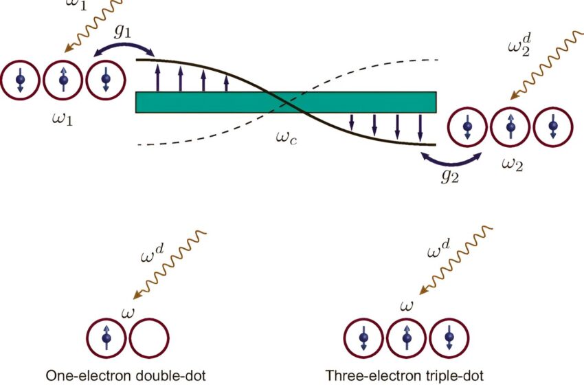  La recherche théorique promet de faire progresser le traitement modulaire de l’information quantique