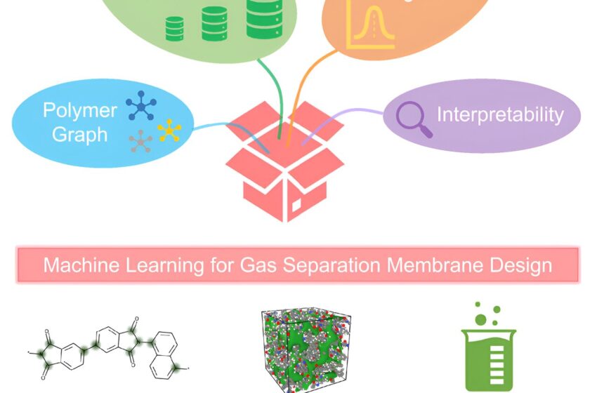  L’apprentissage automatique découvre des matériaux « trésors cachés » pour la séparation des gaz sans chaleur