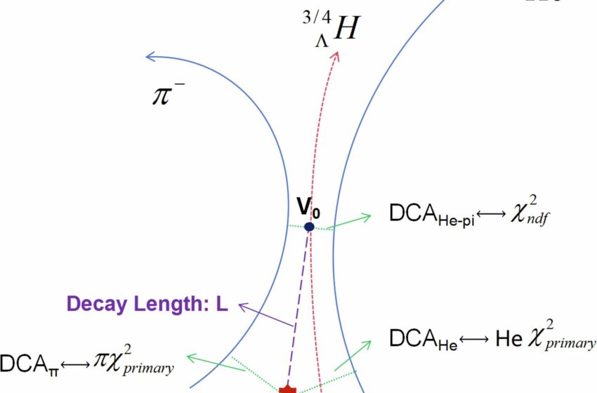  L’observation d’antimatière la plus importante jamais réalisée permettra d’affiner les chiffres pour la recherche de matière noire