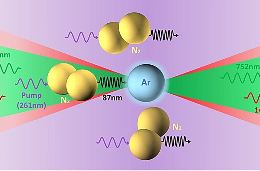  Un mécanisme qui transfère l’énergie de l’azote à l’argon permet un effet laser bidirectionnel en cascade dans l’air atmosphérique