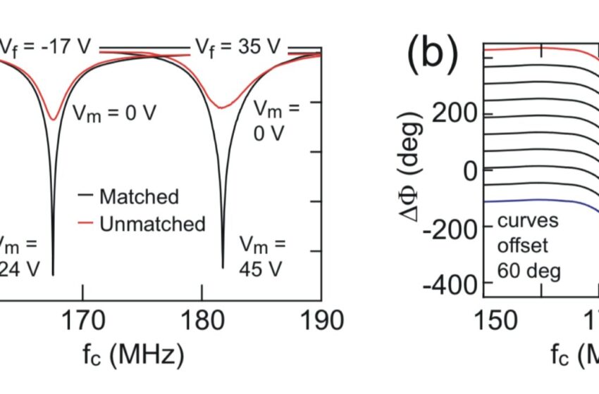  Un nouveau varactor améliore les mesures des dispositifs à points quantiques à des températures millikelvin