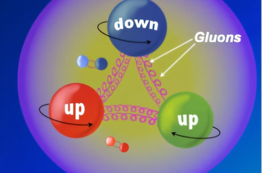  Une nouvelle approche fusionne les principes fondamentaux théoriques avec des études expérimentales sur la structure du proton