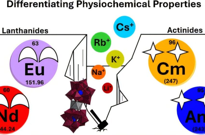 La recherche sur la chimie nucléaire obtient une augmentation de l’efficacité avec «approche série»