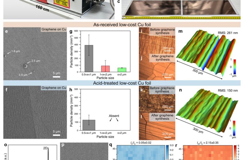 Les membranes de graphène évolutives pourraient suralimenter la capture du carbone
