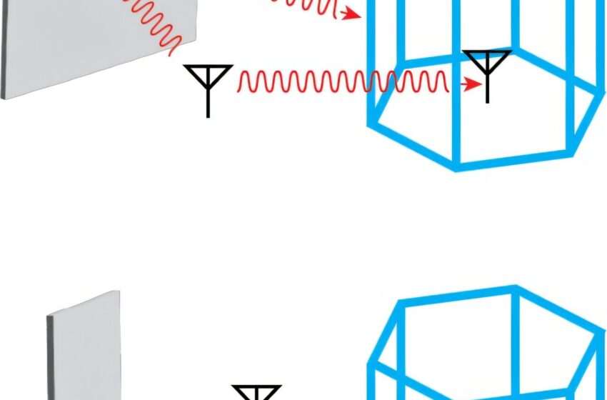  Les surfaces intelligentes pourraient représenter une solution inégal