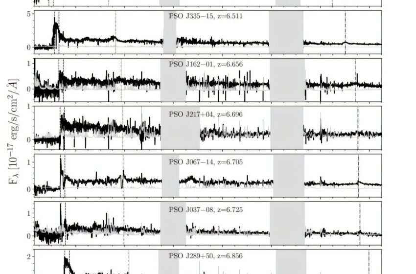  Des dizaines de nouveaux quasars à décalage vers le haut découvert par les astronomes