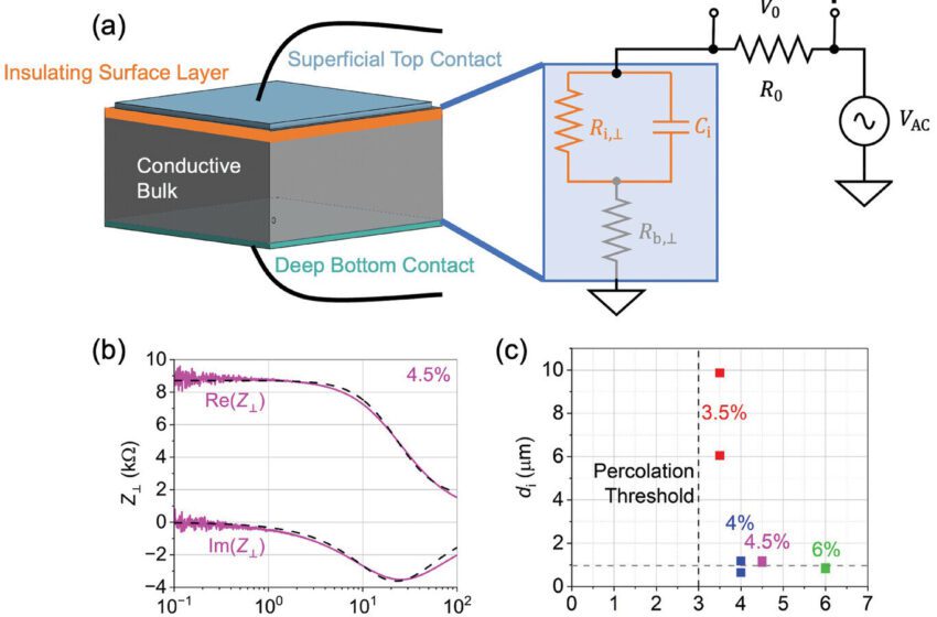  Le ponçage de l’isolation cachée se traduit par une méthode plus fiable pour mesurer la réception du toucher robotique