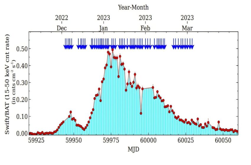  Les astronomes observent une explosion géante de radiographie binaire RX J0440.9 + 4431