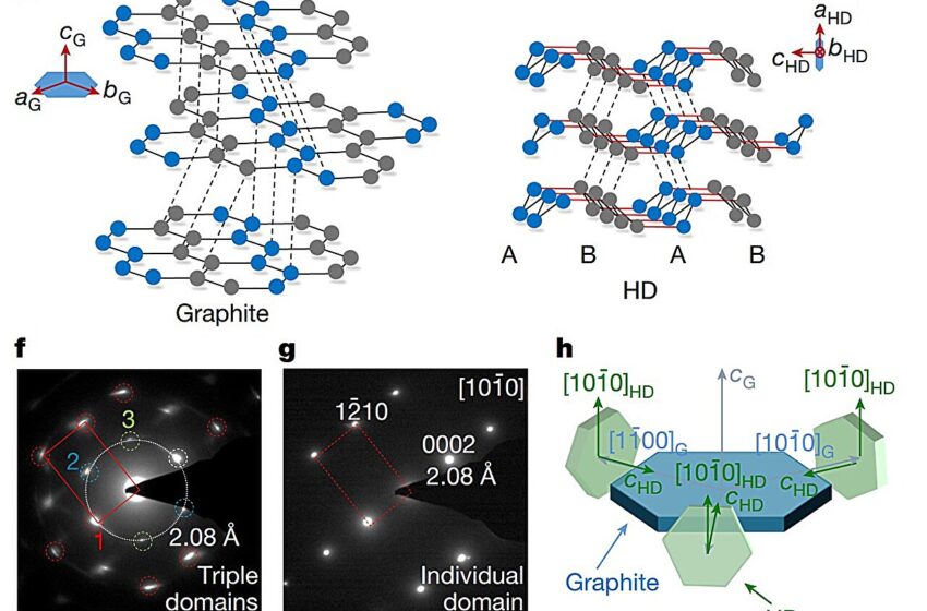  Les scientifiques conçoivent des superdiamères avec une structure cristalline hexagonale prédite théoriquement