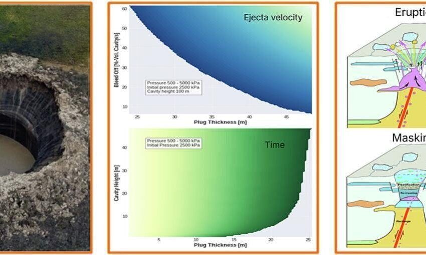  Une nouvelle explication pour les cratères explosifs géants de la Sibérie