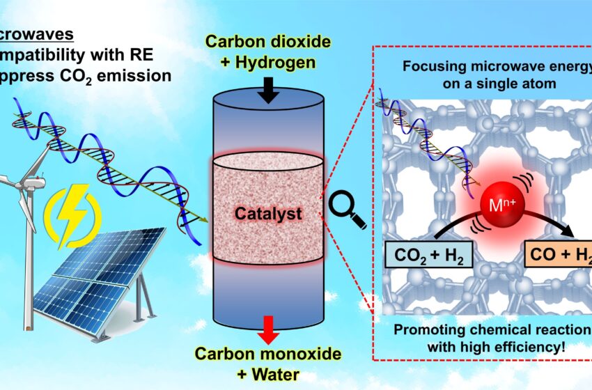  La technique des micro-ondes permet des réactions chimiques économes en énergie