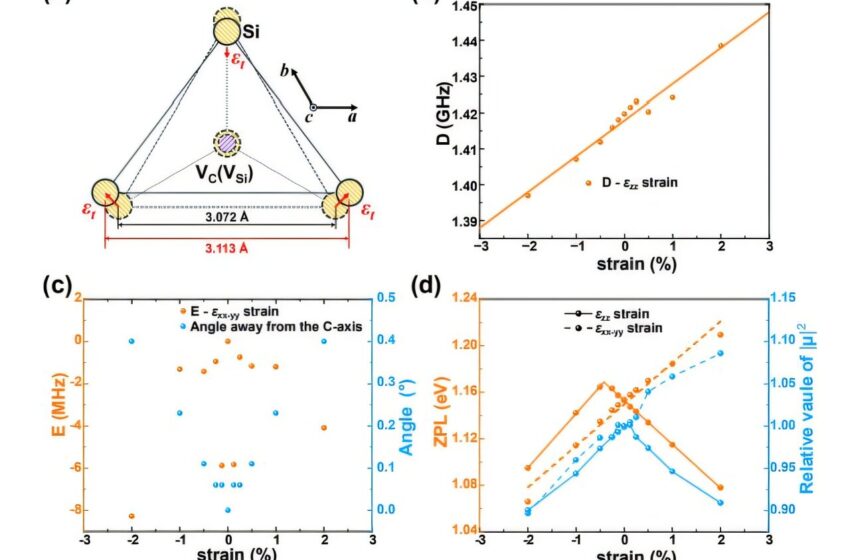  L’ingénierie des contraintes améliore la lecture du spin dans les technologies quantiques, selon une étude