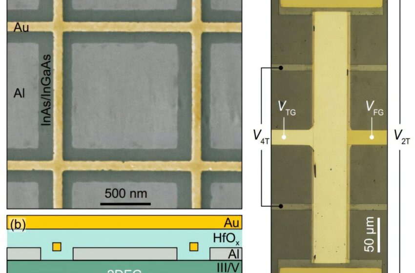  Un métal anormal met en lumière un état « impossible » entre supraconductivité et isolation