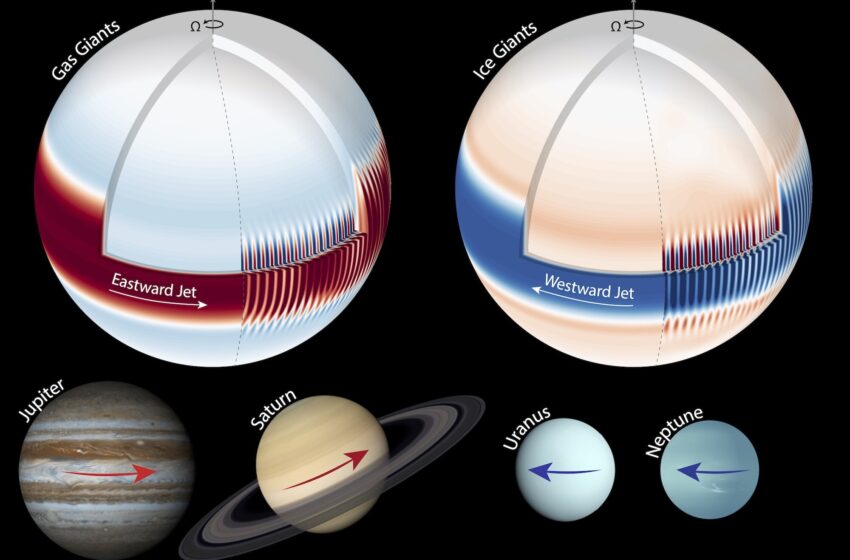  Un modèle unifié explique les courants-jets extrêmes sur toutes les planètes géantes