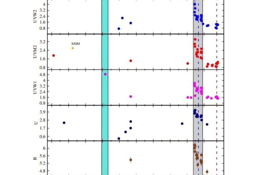  Un noyau galactique actif à l’apparence changeante étudié par des chercheurs