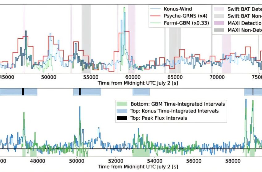  Un sursaut gamma record semble être causé par un trou noir englouti par une étoile gonflée