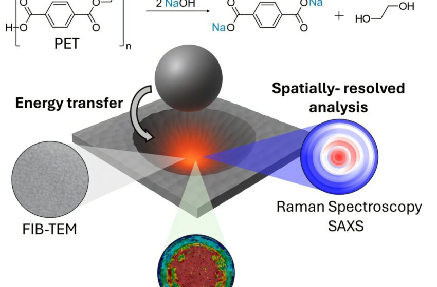  Une méthode mécanique utilise des collisions pour décomposer le plastique en vue d’un recyclage durable
