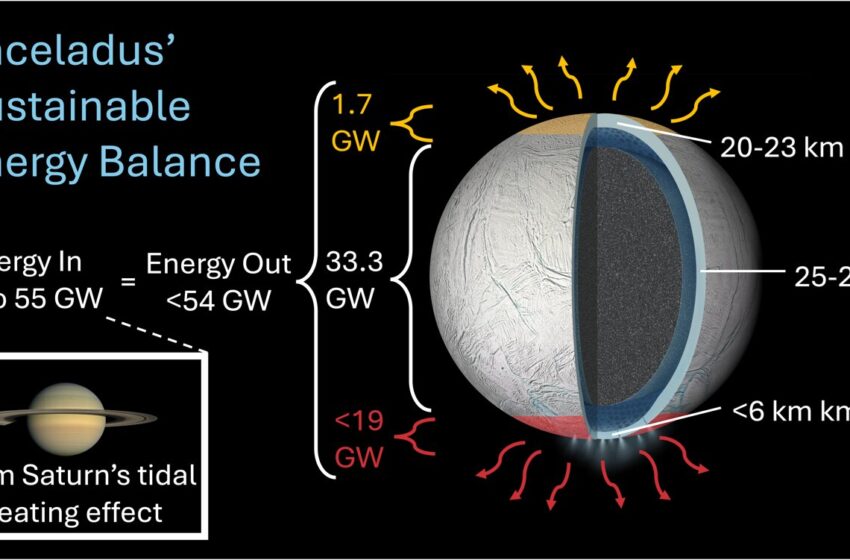  La lune glacée de Saturne pourrait abriter un océan stable et propice à la vie