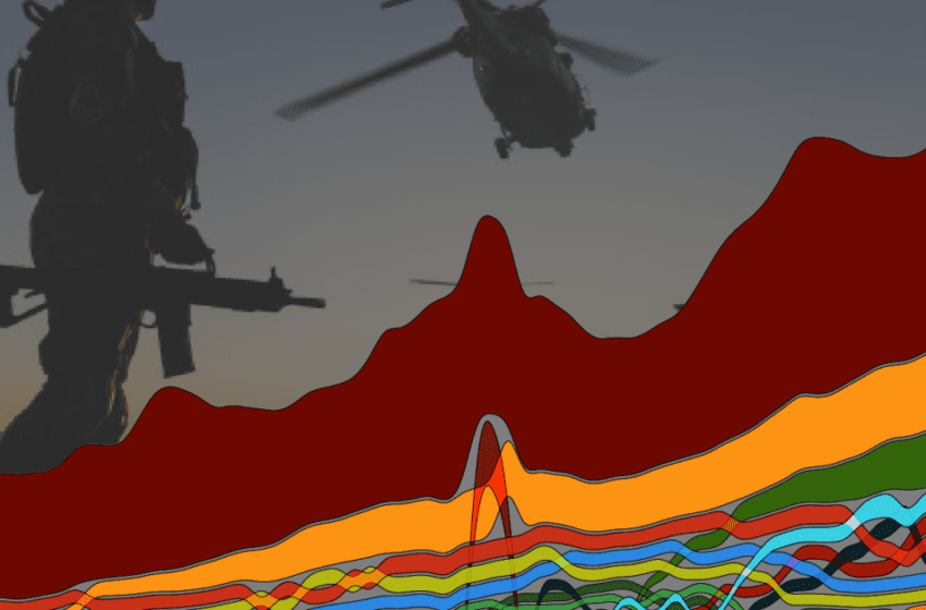  SIPRI : dépenses militaires mondiales 2025 à 2 880 milliards de dollars, États-Unis en tête